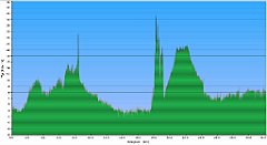 001_2016-05-29w_Smoldzino_Wydma_Czolpinska