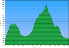 0001a_2016-06-03w_Kamienica_Gorc
