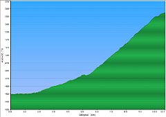 540_2017-05-27w_Muszyna_Krynica_kolej