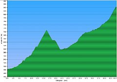 008_2017-12-02w_Chabowka_Zakopane_kolej
