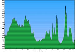 003_2019-10-27a_Gory_Towarne