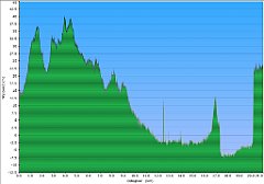 003_2023-04-14w_Poddabie_Objazda