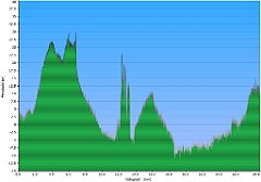 003_2023-04-30w_Smoldzino_Czolpino