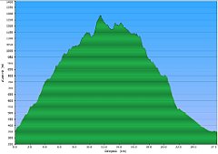 003_2023-06-19w_Piwniczna_Radziejowa