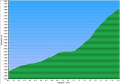 029_2023-08-21w_Solisko_Express