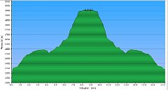 003_2025-06-20w_Hincovo_Pleso